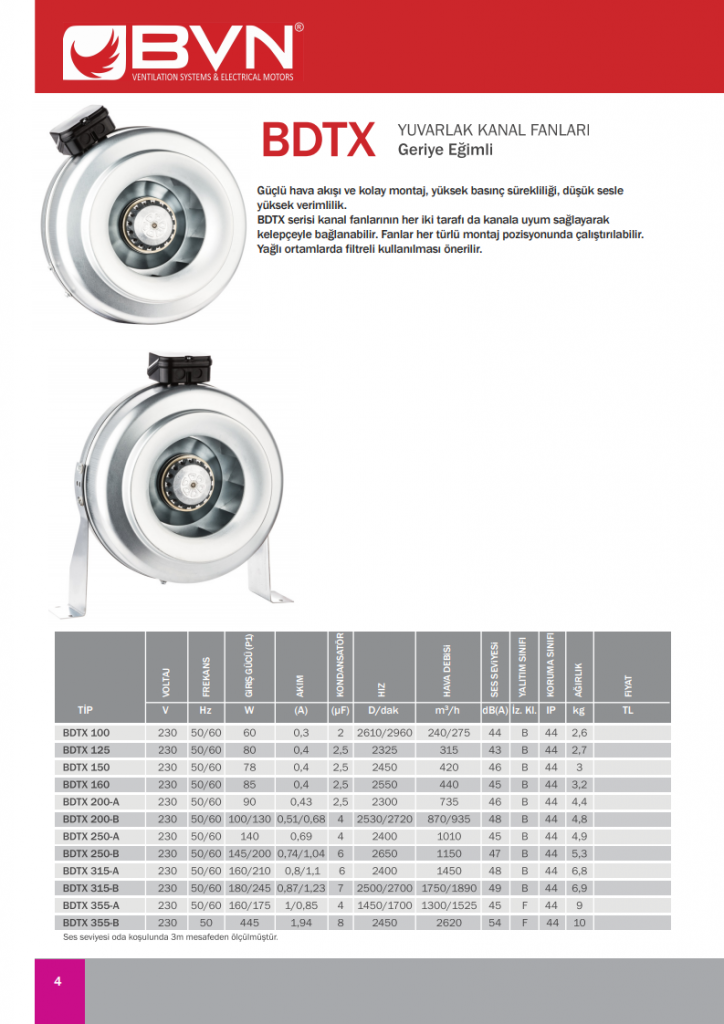 BDTX 315 BVN TURKY – Arabiaex